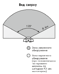 Астра-531 СМ